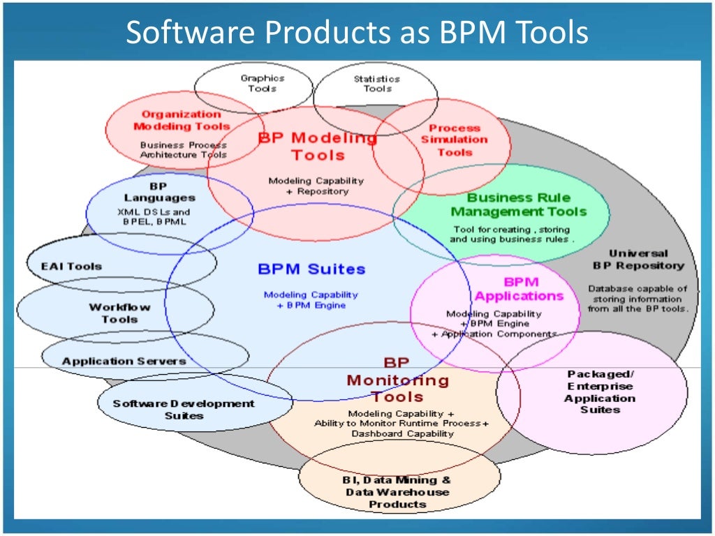 Business Process Management Tools