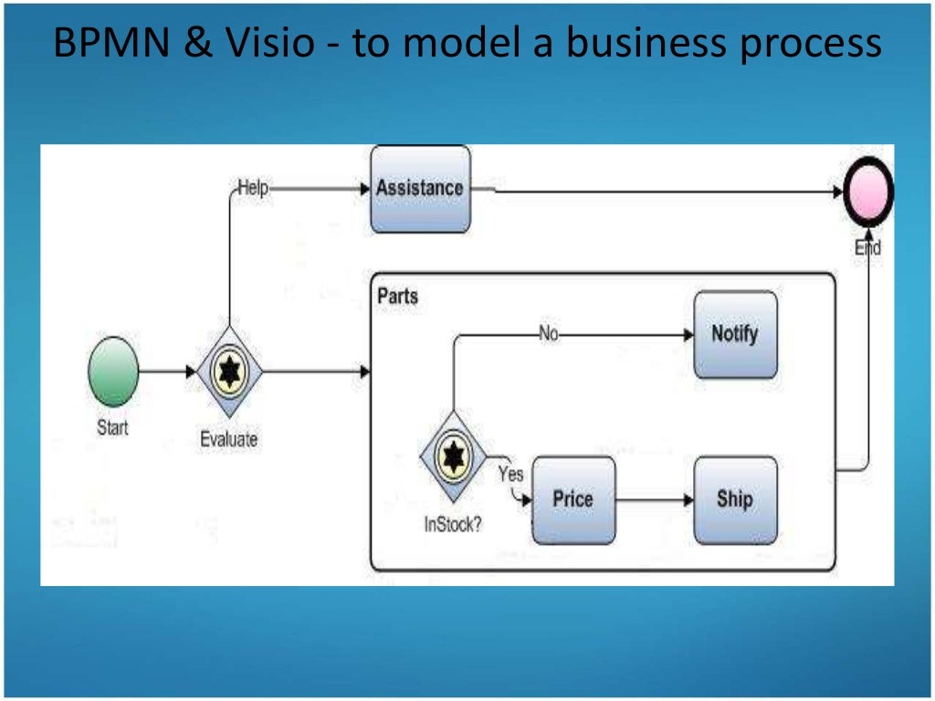 Business Process Management Tools