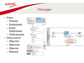 Debugger
• Scope
– Process
– Subprocess
– Event
Subprocess
– Child process
• Debug actions
– Step-into
– Step-over
– Step-out
– Resume
 