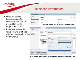 Business Parameters
• Used for setting
business specific
constants and can be
overridden for an
Organization Unit
• If there is no override
value for Org Unit, the
returned value will be the
default value
Default value for Business Parameter
Business Parameter overridden for Organization Unit
 