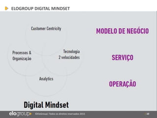 | 10©EloGroup| Todos os direitos reservados 2015
ELOGROUP DIGITAL MINDSET
 