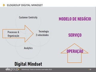 | 11©EloGroup| Todos os direitos reservados 2015
ELOGROUP DIGITAL MINDSET
 