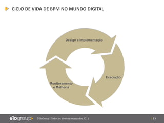 | 13©EloGroup| Todos os direitos reservados 2015
Design e Implementação
Execução
Monitoramento
e Melhoria
CICLO DE VIDA DE BPM NO MUNDO DIGITAL
 