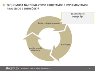 | 20©EloGroup| Todos os direitos reservados 2015
Design e Implementação
Execução
Monitoramento
e Melhoria
O QUE MUDA NA FORMA COMO PROJETAMOS E IMPLEMENTAMOS
PROCESSOS E SOLUÇÕES??
Lean Mindset
Design Ágil
 