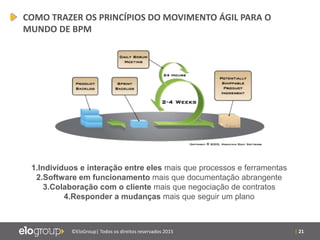 | 21©EloGroup| Todos os direitos reservados 2015
1.Indivíduos e interação entre eles mais que processos e ferramentas
2.Software em funcionamento mais que documentação abrangente
3.Colaboração com o cliente mais que negociação de contratos
4.Responder a mudanças mais que seguir um plano
COMO TRAZER OS PRINCÍPIOS DO MOVIMENTO ÁGIL PARA O
MUNDO DE BPM
 