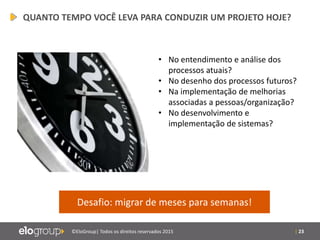 | 23©EloGroup| Todos os direitos reservados 2015
• No entendimento e análise dos
processos atuais?
• No desenho dos processos futuros?
• Na implementação de melhorias
associadas a pessoas/organização?
• No desenvolvimento e
implementação de sistemas?
Desafio: migrar de meses para semanas!
QUANTO TEMPO VOCÊ LEVA PARA CONDUZIR UM PROJETO HOJE?
 