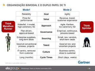 | 25©EloGroup| Todos os direitos reservados 2015
ORGANIZAÇÃO BIMODAL E O DUPLO PAPEL DE TI
 