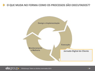 | 30©EloGroup| Todos os direitos reservados 2015
Design e Implementação
Execução
Monitoramento
e Melhoria
O QUE MUDA NO FORMA COMO OS PROCESSOS SÃO EXECUTADOS??
Jornada Digital do Cliente
 