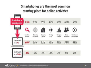 | 32©EloGroup| Todos os direitos reservados 2015
 