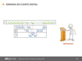 | 33©EloGroup| Todos os direitos reservados 2015
Self-Service
JORNADA DO CLIENTE DIGITAL
 