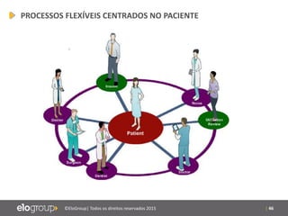 | 46©EloGroup| Todos os direitos reservados 2015
PROCESSOS FLEXÍVEIS CENTRADOS NO PACIENTE
 