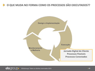 | 47©EloGroup| Todos os direitos reservados 2015
Design e Implementação
Execução
Monitoramento
e Melhoria
O QUE MUDA NO FORMA COMO OS PROCESSOS SÃO EXECUTADOS??
Jornada Digital do Cliente
Processos Flexíveis
Processos Conectados
 