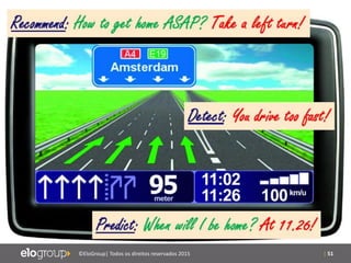 | 51©EloGroup| Todos os direitos reservados 2015
 