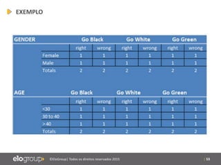| 53©EloGroup| Todos os direitos reservados 2015
EXEMPLO
 