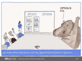 | 55©EloGroup| Todos os direitos reservados 2015
 