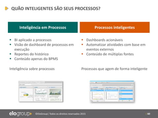 | 60©EloGroup| Todos os direitos reservados 2015
QUÃO INTELIGENTES SÃO SEUS PROCESSOS?
Inteligência em Processos Processos inteligentes
 BI aplicado a processos
 Visão de dashboard de processos em
execução
 Reportes do histórico
 Conteúdo apenas do BPMS
Inteligência sobre processos
 Dashboards acionáveis
 Automatizar atividades com base em
eventos externos
 Conteúdo de múltiplas fontes
Processos que agem de forma inteligente
 