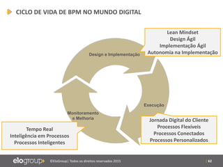 | 62©EloGroup| Todos os direitos reservados 2015
Design e Implementação
Execução
Monitoramento
e Melhoria
CICLO DE VIDA DE BPM NO MUNDO DIGITAL
Tempo Real
Inteligência em Processos
Processos Inteligentes
Jornada Digital do Cliente
Processos Flexíveis
Processos Conectados
Processos Personalizados
Lean Mindset
Design Ágil
Implementação Ágil
Autonomia na Implementação
 