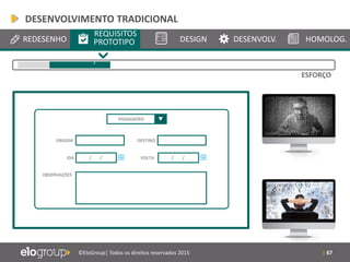| 67©EloGroup| Todos os direitos reservados 2015
REDESENHO
REQUISITOS
PROTOTIPO DESIGN DESENVOLV. HOMOLOG.
ESFORÇO
PASSAGEIRO
ORIGEM DESTINO
IDA / / VOLTA / /
OBSERVAÇÕES
‘
DESENVOLVIMENTO TRADICIONAL
 