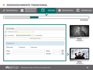 | 68©EloGroup| Todos os direitos reservados 2015
REDESENHO
REQUISITOS
PROTOTIPO DESIGN DESENVOLV. HOMOLOG.
ESFORÇO
DESENVOLVIMENTO TRADICIONAL
 