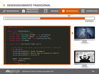 | 69©EloGroup| Todos os direitos reservados 2015
REDESENHO
REQUISITOS
PROTOTIPO DESIGN DESENVOLV. HOMOLOG.
ESFORÇO
DESENVOLVIMENTO TRADICIONAL
 