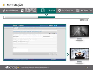| 74©EloGroup| Todos os direitos reservados 2015
REDESENHO
REQUISITOS
PROTOTIPO DESIGN DESENVOLV. HOMOLOG.
ESFORÇO
AUTOMAÇÃO
 