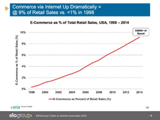 | 9©EloGroup| Todos os direitos reservados 2015
 