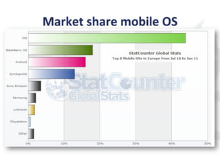 Market	
  share	
  mobile	
  OS	
  
 