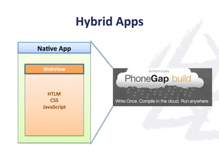 Hybrid	
  Apps	
  
Na;ve	
  App	
  
HTLM	
  
CSS	
  
JavaScript	
  
WebView	
  
Na;ve	
  App	
  
 