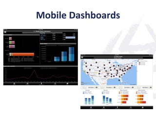 Mobile	
  Dashboards	
  
 