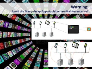 Warning:	
  
Avoid	
  the	
  Many-­‐cheap-­‐Apps-­‐Architecture-­‐Maintenance-­‐Hell	
  
 