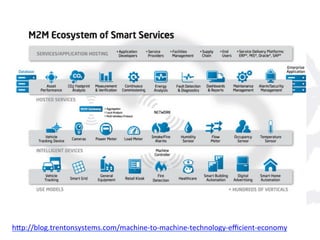 hVp://blog.trentonsystems.com/machine-­‐to-­‐machine-­‐technology-­‐eﬃcient-­‐economy	
  
	
  
 