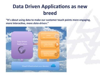Data	
  Driven	
  Applica;ons	
  as	
  new	
  
breed	
  
“It’s	
  about	
  using	
  data	
  to	
  make	
  our	
  customer	
  touch	
  points	
  more	
  engaging,	
  
more	
  interac;ve,	
  more	
  data-­‐driven.”	
  
	
  
 