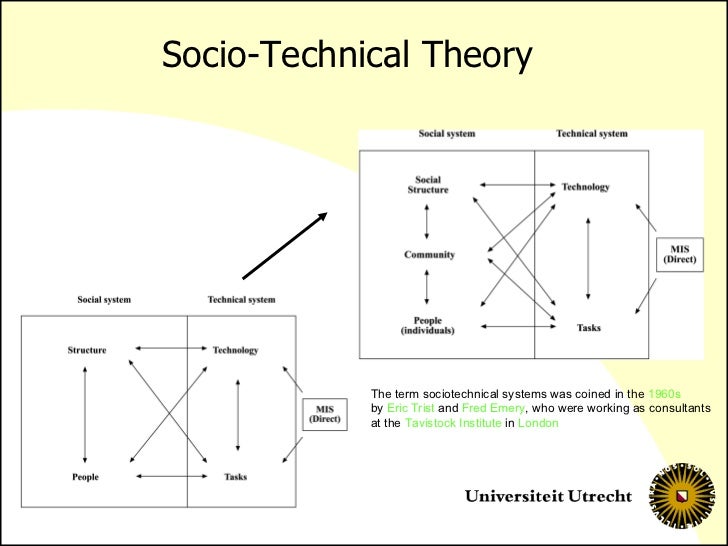 Socio-Technical System - Sample Dissertations
