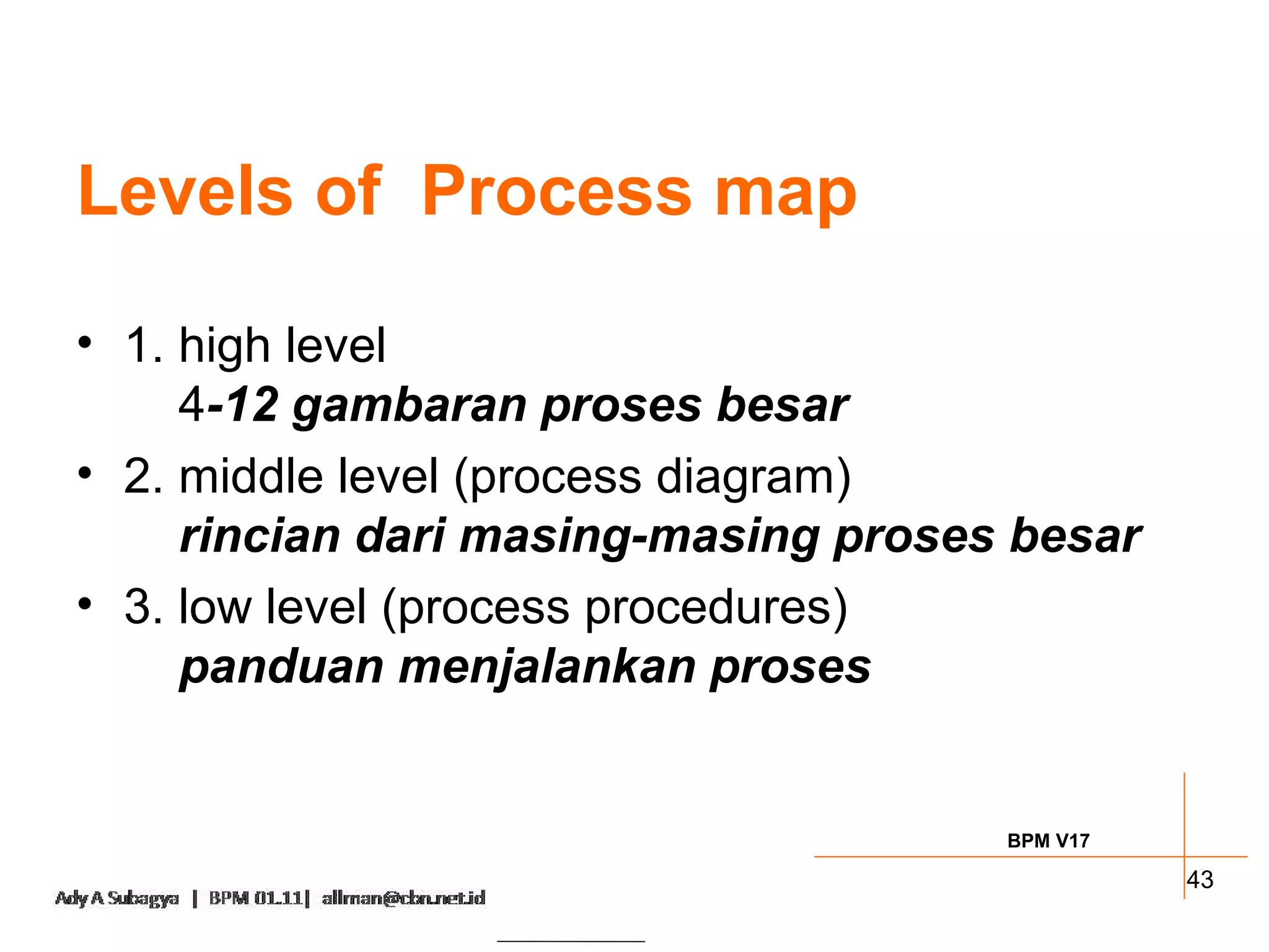 Levels of Process map

• 1. high level
     4-12 gambaran proses besar
• 2. middle level (process diagram)
     rincian dari masing-masing proses besar
• 3. low level (process procedures)
     panduan menjalankan proses


                                      BPM V17

                                                43
 
