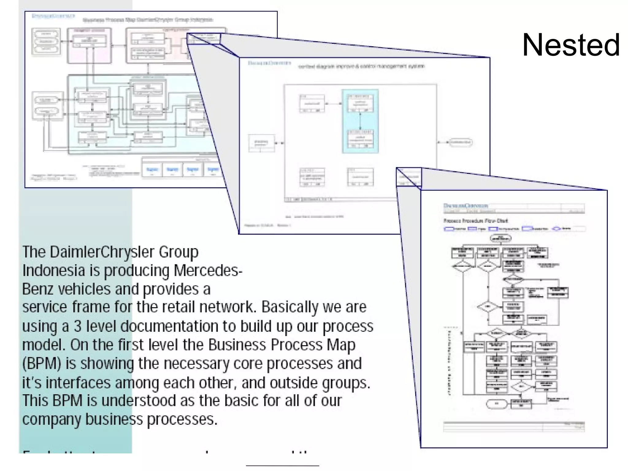 Nested

• Show Daimler BPM,




                      BPM V17

                                47
 
