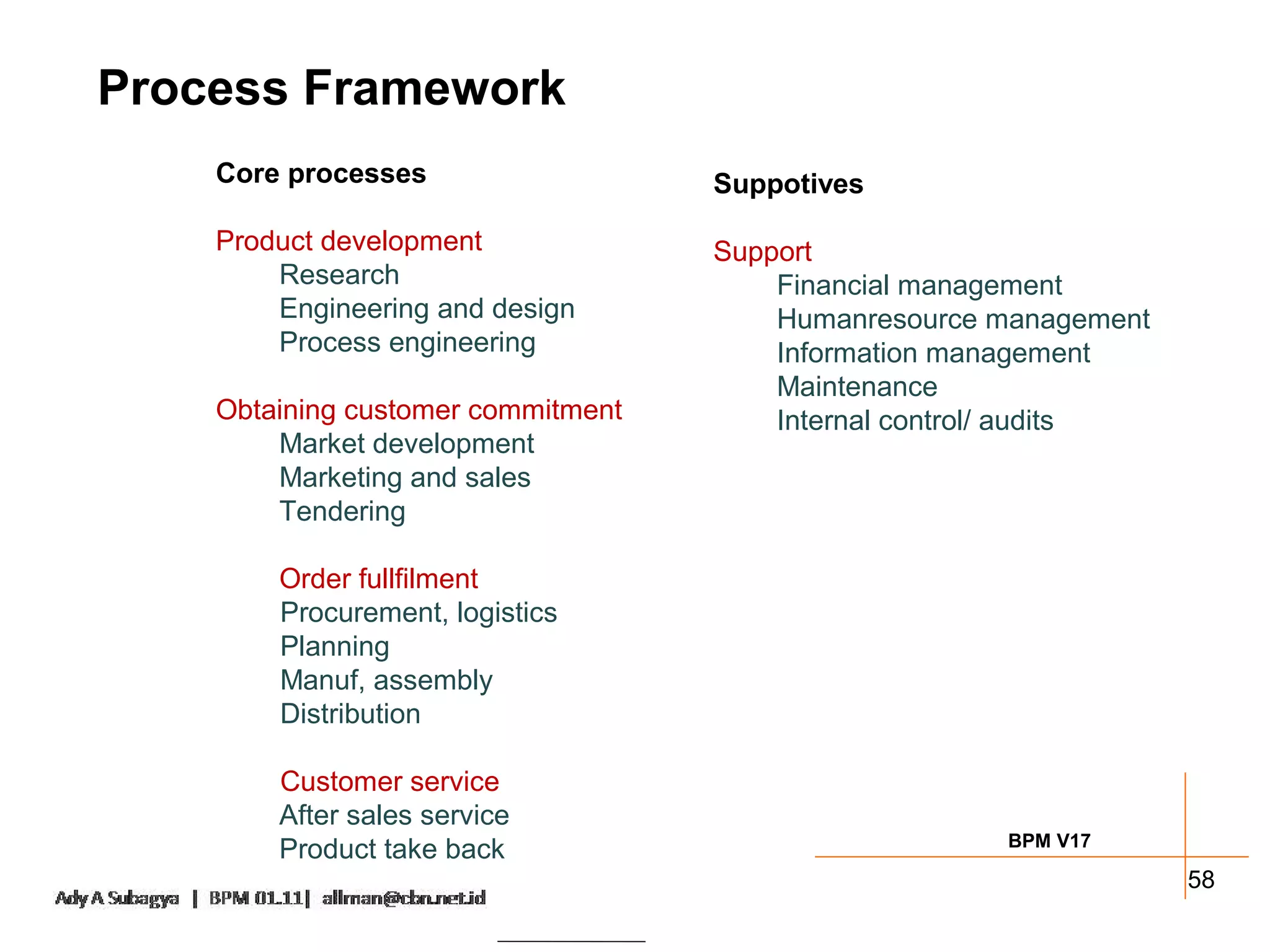 Process Framework
    Core processes                  Suppotives

    Product development             Support
        Research                        Financial management
        Engineering and design          Humanresource management
        Process engineering             Information management
                                        Maintenance
    Obtaining customer commitment       Internal control/ audits
        Market development
        Marketing and sales
        Tendering

        Order fullfilment
        Procurement, logistics
        Planning
        Manuf, assembly
        Distribution

        Customer service
        After sales service
                                                      BPM V17
        Product take back
                                                                   58
 