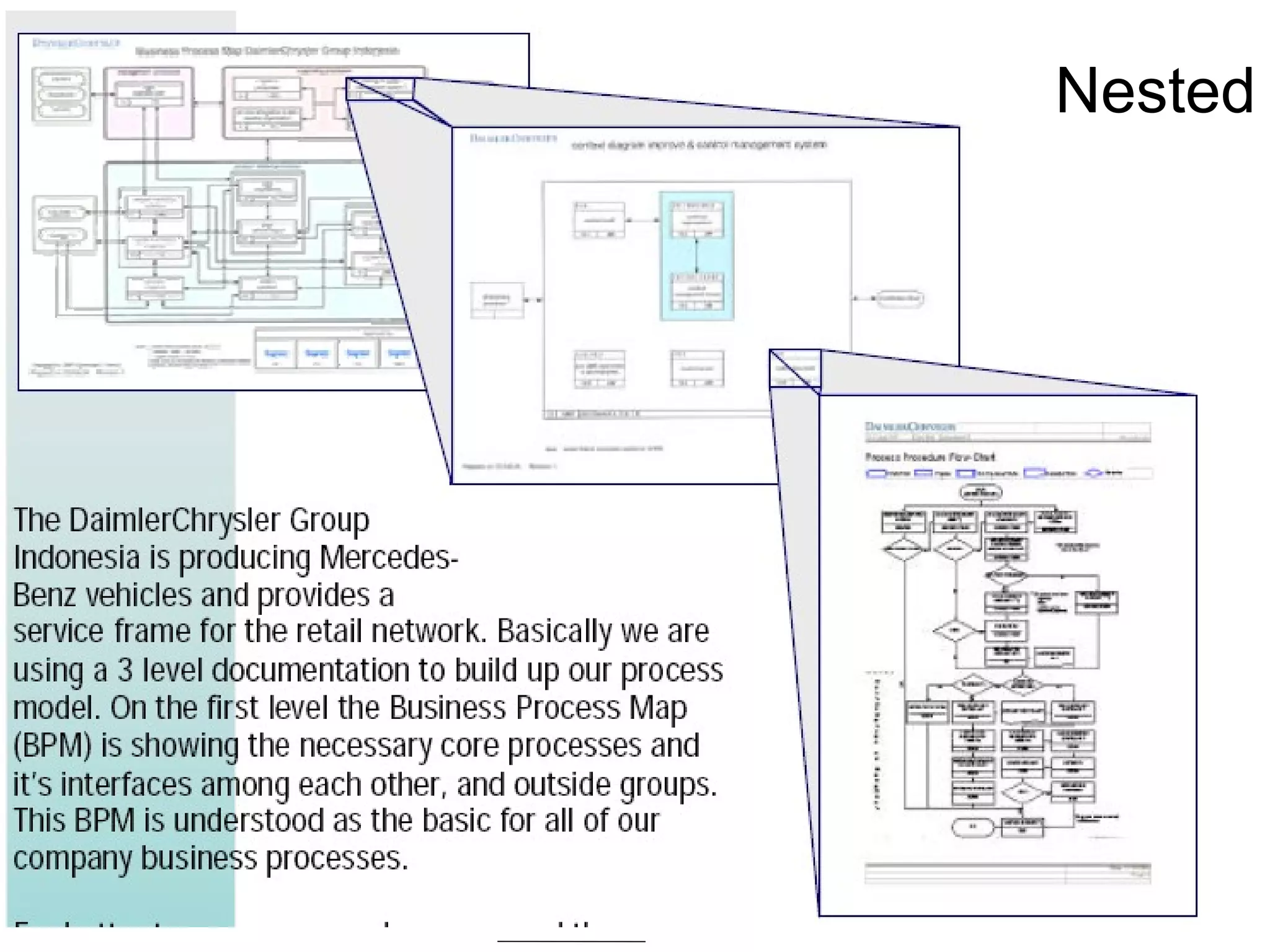 Nested

• Show Daimler BPM,




                      BPM V17

                                63
 