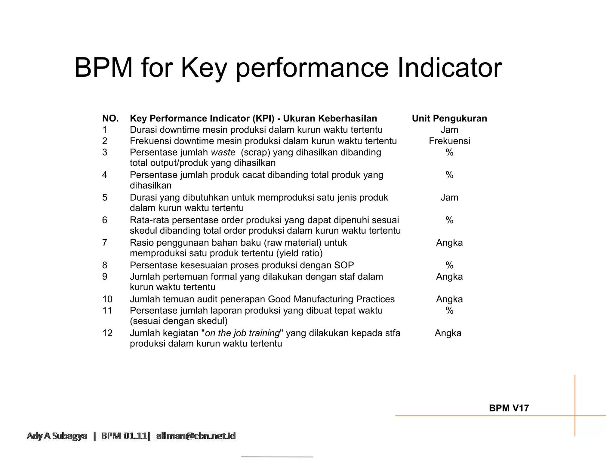 BPM for Key performance Indicator
  NO.   Key Performance Indicator (KPI) - Ukuran Keberhasilan              Unit Pengukuran
  1     Durasi downtime mesin produksi dalam kurun waktu tertentu                 Jam
  2     Frekuensi downtime mesin produksi dalam kurun waktu tertentu           Frekuensi
  3     Persentase jumlah waste (scrap) yang dihasilkan dibanding                  %
        total output/produk yang dihasilkan
  4     Persentase jumlah produk cacat dibanding total produk yang               %
        dihasilkan
  5     Durasi yang dibutuhkan untuk memproduksi satu jenis produk              Jam
        dalam kurun waktu tertentu
  6     Rata-rata persentase order produksi yang dapat dipenuhi sesuai           %
        skedul dibanding total order produksi dalam kurun waktu tertentu
  7     Rasio penggunaan bahan baku (raw material) untuk                       Angka
        memproduksi satu produk tertentu (yield ratio)
  8     Persentase kesesuaian proses produksi dengan SOP                         %
  9     Jumlah pertemuan formal yang dilakukan dengan staf dalam               Angka
        kurun waktu tertentu
  10    Jumlah temuan audit penerapan Good Manufacturing Practices             Angka
  11    Persentase jumlah laporan produksi yang dibuat tepat waktu               %
        (sesuai dengan skedul)
  12    Jumlah kegiatan "on the job training" yang dilakukan kepada stfa       Angka
        produksi dalam kurun waktu tertentu




                                                                                             BPM V17
 