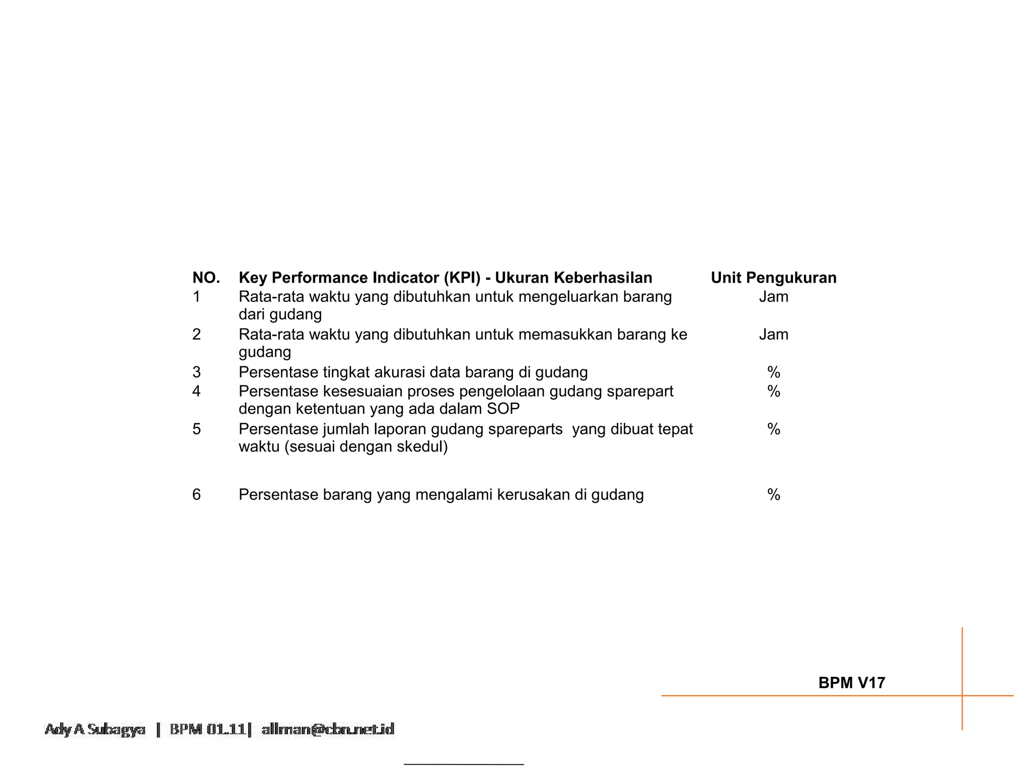 NO.   Key Performance Indicator (KPI) - Ukuran Keberhasilan           Unit Pengukuran
1     Rata-rata waktu yang dibutuhkan untuk mengeluarkan barang             Jam
      dari gudang
2     Rata-rata waktu yang dibutuhkan untuk memasukkan barang ke           Jam
      gudang
3     Persentase tingkat akurasi data barang di gudang                      %
4     Persentase kesesuaian proses pengelolaan gudang sparepart             %
      dengan ketentuan yang ada dalam SOP
5     Persentase jumlah laporan gudang spareparts yang dibuat tepat         %
      waktu (sesuai dengan skedul)


6     Persentase barang yang mengalami kerusakan di gudang                  %




                                                                                  BPM V17
 