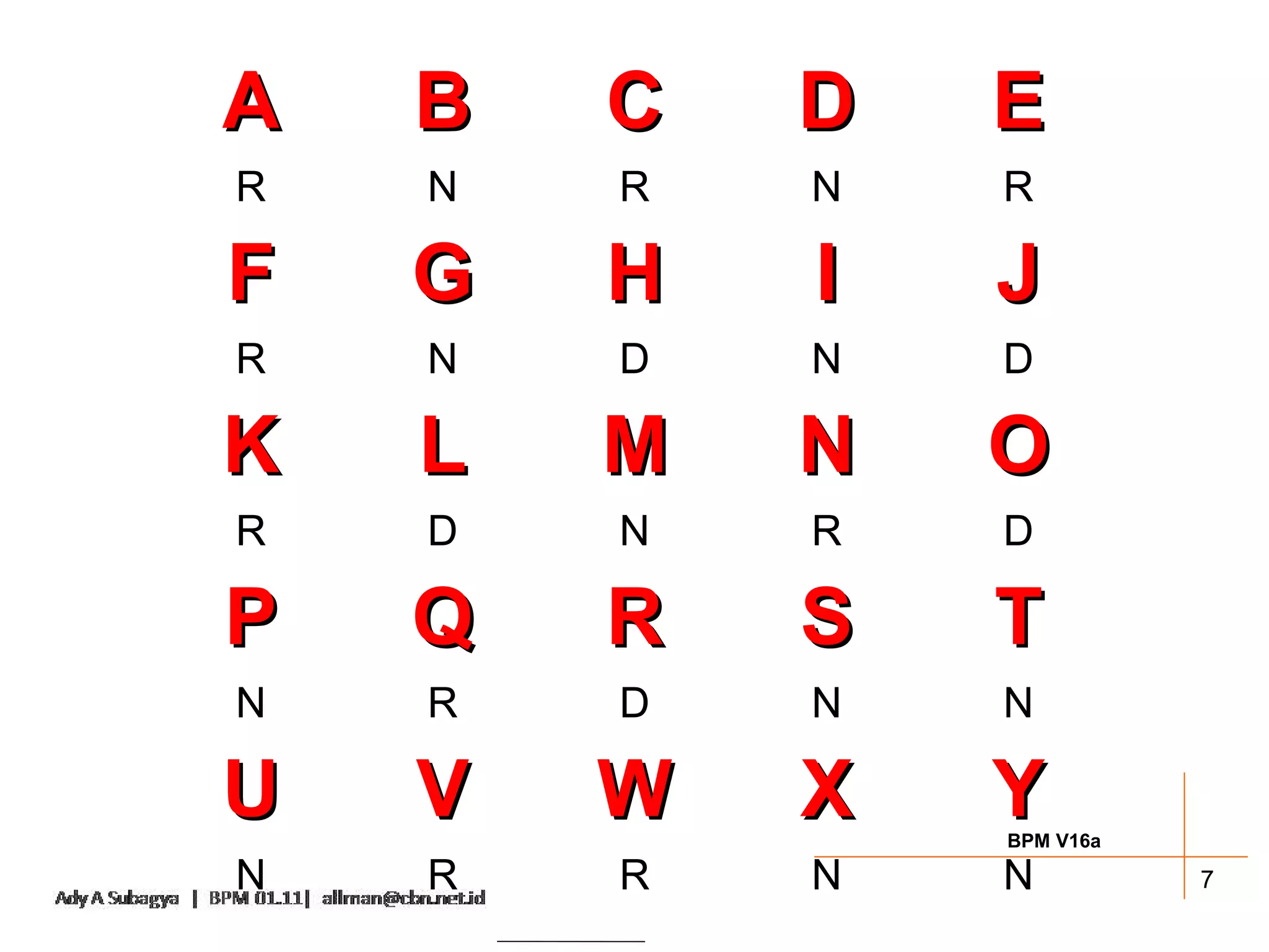 A   B   C   D   E
R   N   R   N   R

F   G   H   I   J
R   N   D   N   D

K   L   M   N   O
R   D   N   R   D

P   Q   R   S   T
N   R   D   N   N

U   V   W   X   Y
                BPM V16a

N   R   R   N   N          7
 
