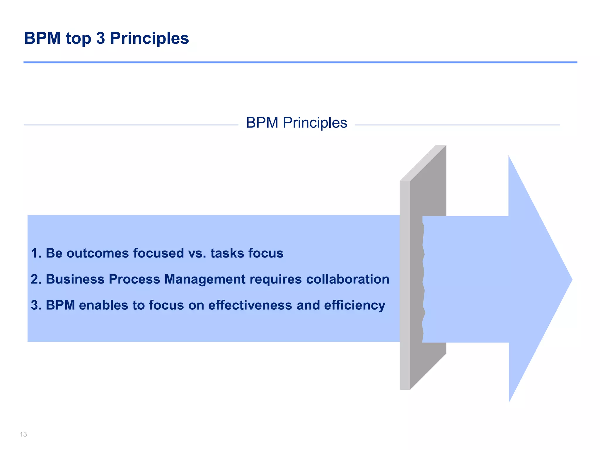 1313
BPM top 3 Principles
1. Be outcomes focused vs. tasks focus
2. Business Process Management requires collaboration
3. BPM enables to focus on effectiveness and efficiency
BPM Principles
 