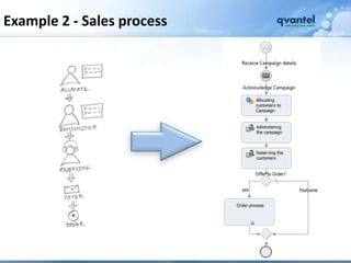 Example 2 - Sales process
 