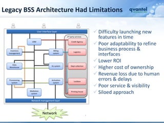 Legacy BSS Architecture Had Limitations

                         User interface layer                                  Difficulty launching new
                                                    3rd party services
                                                                                features in time
                                                                               Poor adaptability to refine
                   CRM                                   Credit Agency



   Inventory                              Billing
                                                            Logistics
                                                                                business process &
  management                             system
                                                                                interfaces
                                                                               Lower ROI
                                                                               Higher cost of ownership
    Data
                                       GL system        Dept collection
  Warehouse


                                                                               Revenue loss due to human
  Provisioning
    system
                                       Activation
                                        system
                                                            Lockbox
                                                                                errors & delays
                                                                               Poor service & visibility
                 Mediation
                  system
                                                         Printing house
                                                                               Siloed approach
                  Network management layer




                              Network                                     
 