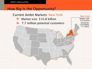 Current Ambit Markets:  New York How Big Is the Opportunity? ENERGY DEREGULATION   Market size: $10.8 billion   7.7 million potential customers New York MARKET SIZE:  $10.8 billion POTENTIAL CUSTOMERS:  7.7 million 