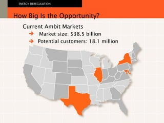 Current Ambit Markets How Big Is the Opportunity? ENERGY DEREGULATION   Potential customers: 18.1 million    Market size: $38.5 billion 