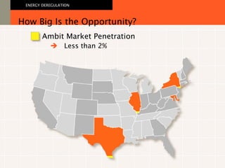 Ambit Market Penetration How Big Is the Opportunity? ENERGY DEREGULATION   Less than 2% 