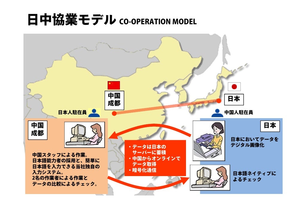 Tokyo Chengdu Bpo Utilization