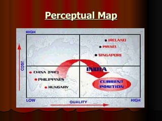 Perceptual Map 