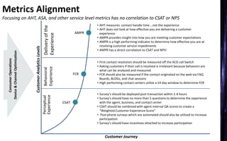 Metrics Alignment
Focusing on AHT, ASA, and other service level metrics has no correlation to CSAT or NPS
Perceptual
Experience
Behavioral
Experience
Deliveryofthe
Experience
Customer Journey
CustomerAnalyticsLevels
CSAT
FCR
AMPR
• AHT measures contact handle time …not the experience
• AHT does not look at how effective you are delivering a customer
experience
• AMPR provides insight into how you are meeting customer expectations
• AMPR is a high performing indicator to determine how effective you are at
resolving customer service impediments
• AMPR has a direct correlation to CSAT and NPS!
• First contact resolution should be measured off the ACD call Switch
• Asking customers if their call is resolved is irrelevant because behaviors are
what can be analyzed and measured
• FCR should also be measured if the contact originated on the web via FAQ
Boards, BLOGs, and chat sessions
• High performing contact centers utilize a 14 day window to determine FCR
• Survey’s should be deployed post transaction within 1-4 hours
• Survey’s should have no more than 5 questions to determine the experience
with the agent, business, and contact center
• CSAT should be combined with agent internal QA scores to create a
“Weighted Customer Experience Score”
• Post phone surveys which are automated should also be utilized to increase
participation
• Survey’s should have incentives attached to increase participation
ConsumerOperations
Device&ChannelOptimization
 