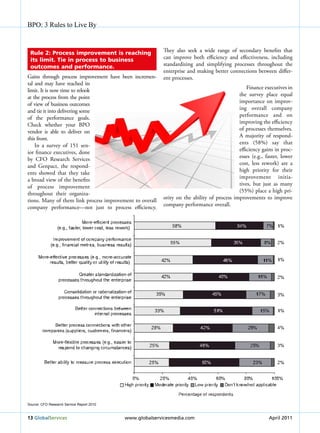 BPO: 3 Rules to Live By



 Rule 2: Process improvement is reaching                  They also seek a wide range of secondary benefits that
 its limit. Tie in process to business                    can improve both efficiency and effectiveness, including
 outcomes and performance.                                standardizing and simplifying processes throughout the
                                                          enterprise and making better connections between differ-
Gains through process improvement have been incremen-     ent processes.
tal and may have reached its
                                                                                                Finance executives in
limit. It is now time to relook
                                                                                            the survey place equal
at the process from the point
                                                                                            importance on improv-
of view of business outcomes
                                                                                            ing overall company
and tie it into delivering some
                                                                                            performance and on
of the performance goals.
                                                                                            improving the efficiency
Check whether your BPO
                                                                                            of processes themselves.
vendor is able to deliver on
                                                                                            A majority of respond-
this front.
                                                                                            ents (58%) say that
    In a survey of 151 sen-
                                                                                            efficiency gains in proc-
ior finance executives, done
                                                                                            esses (e.g., faster, lower
by CFO Research Services
                                                                                            cost, less rework) are a
and Genpact, the respond-
                                                                                            high priority for their
ents showed that they take
                                                                                            improvement initia-
a broad view of the benefits
                                                                                            tives, but just as many
of process improvement
                                                                                            (55%) place a high pri-
throughout their organiza-
                                                          ority on the ability of process improvements to improve
tions. Many of them link process improvement to overall
                                                          company performance overall.
company performance—not just to process efficiency.




Source: cFO Research Service Report 2010



13 Globalservices                          www.globalservicesmedia.com                                     April 2011
 